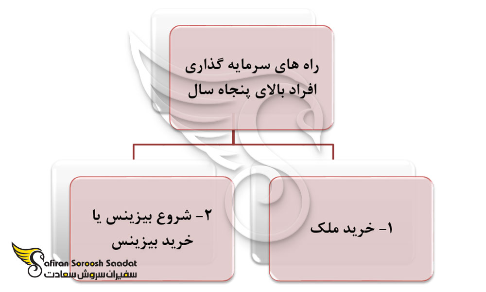 راه های سرمایه گذاری افراد بالای پنجاه سال