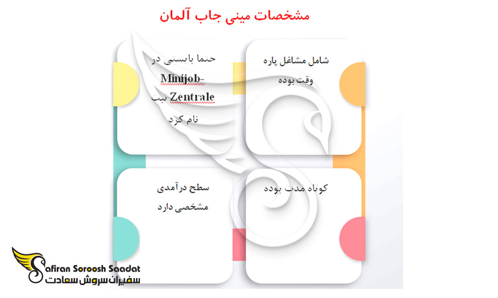 شرایط مینی جاب آلمان