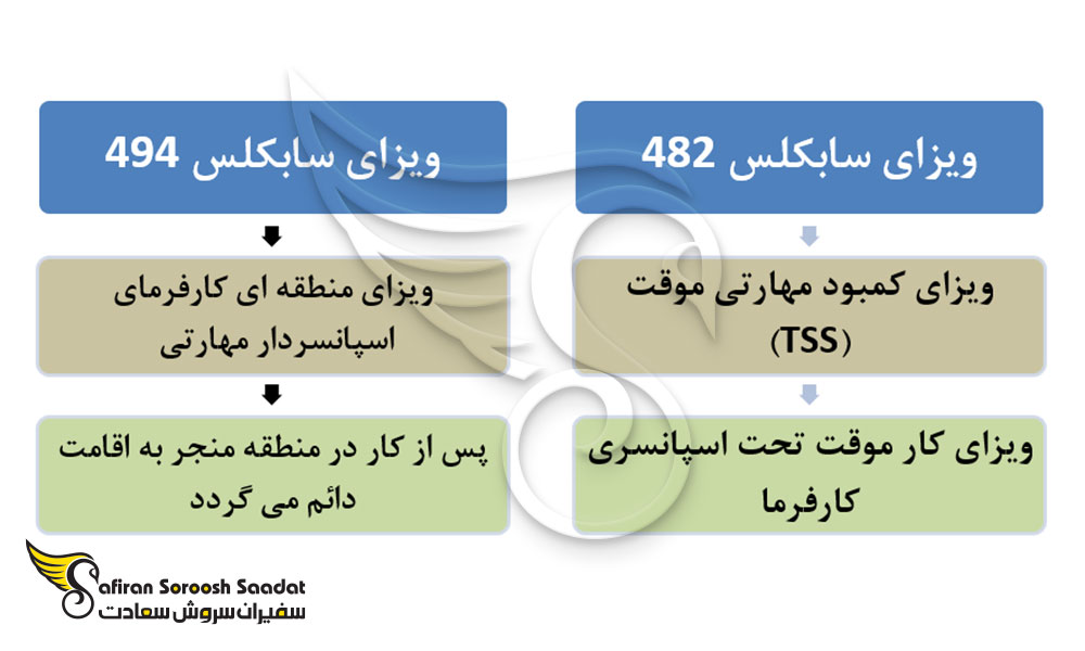 درخواست ویزای داما استرالیا