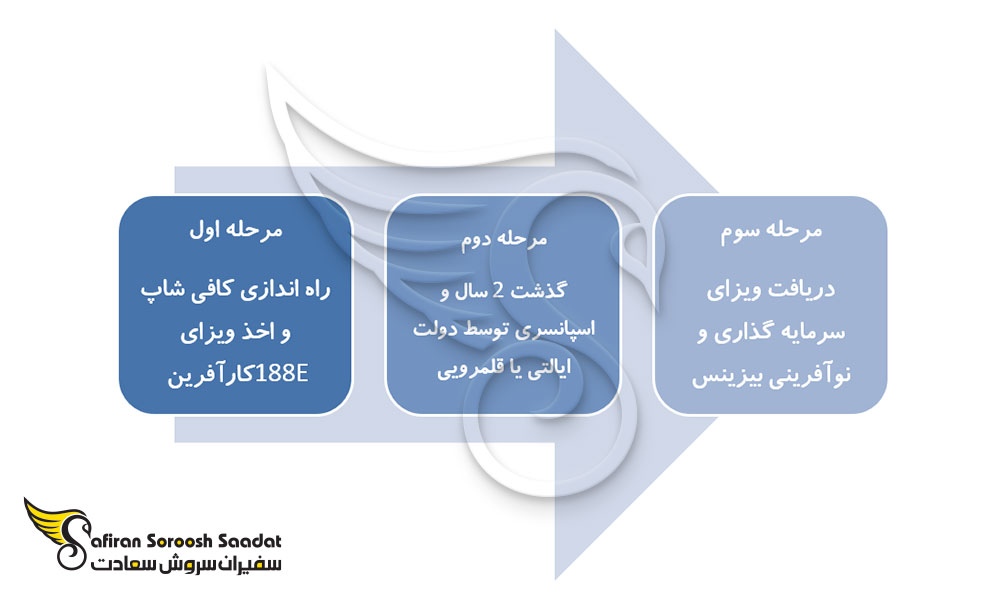 استرالیا در زمره بهترین کشورها برای راه اندازی کافی شاپ