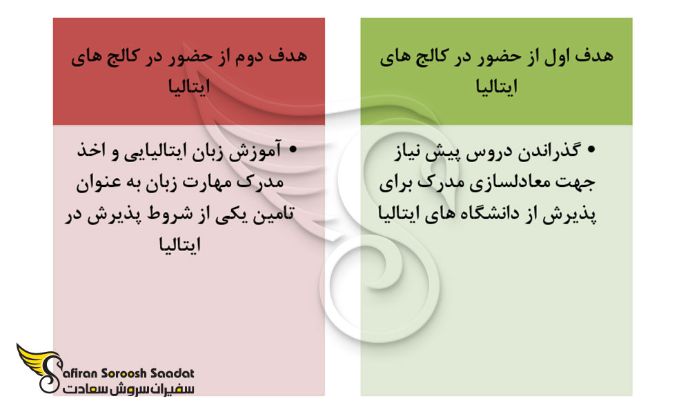 شرایط کالج های ایتالیا