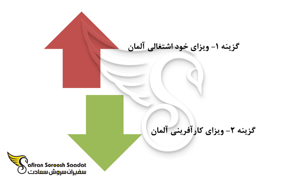آلمان از بهترین کشورها برای راه اندازی کافی شاپ