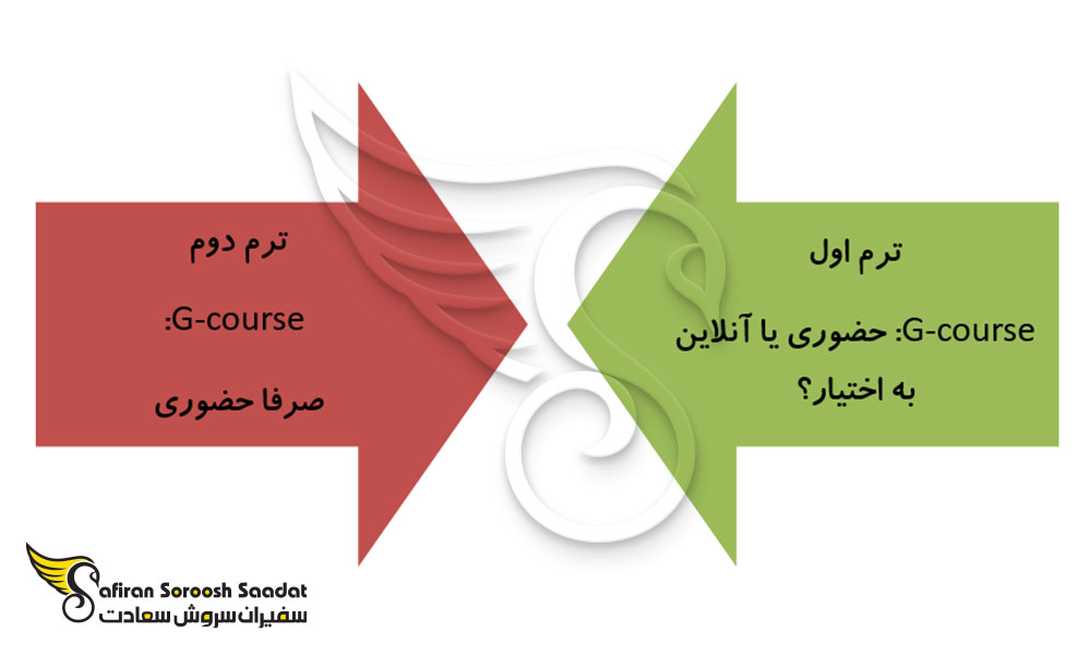 دوره های حضوری و مجازی کالج G-course آلمان