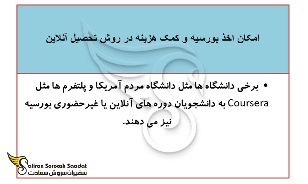 معرفی بهترین روش تحصیل آنلاین در خارج از کشور