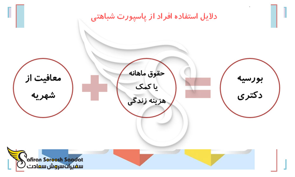 شرایط بورسیه دکتری