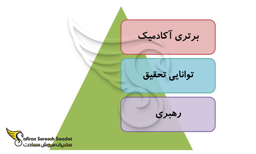 دلیل نامگذاری بورسیه ونیز کانادا