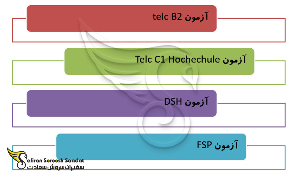 دلیل حضور در کالج G-course آلمان