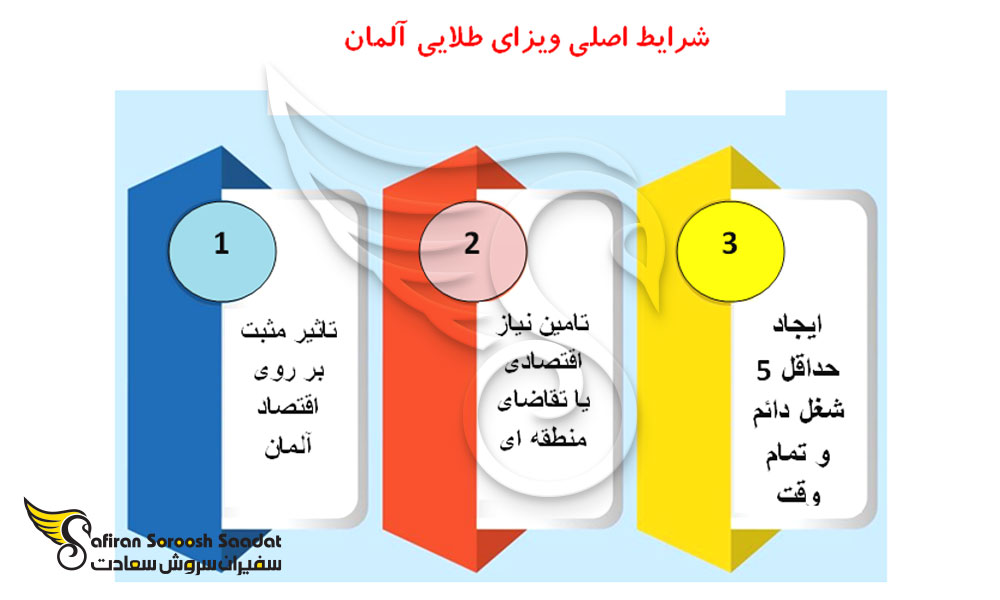 شرایط دریافت ویزای طلایی آلمان