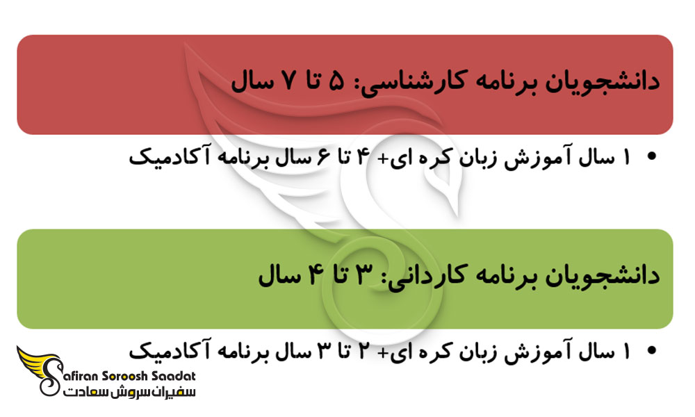 شرایط بورسیه دولتی کره جنوبی (GKS)