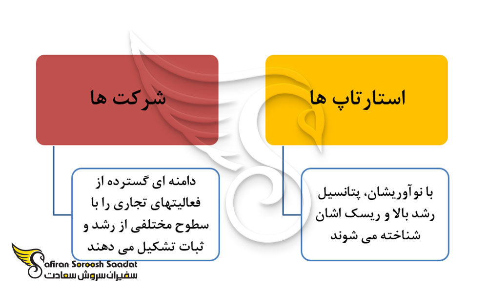 استارتاپ ها و تفاوتشان با شرکت ها