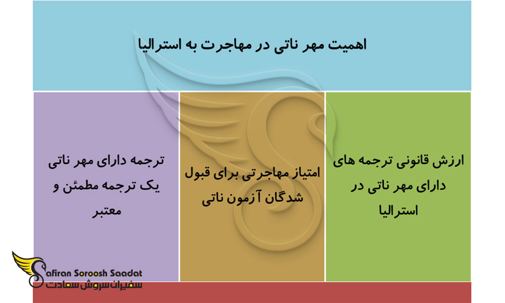 اهمیت مهر ناتی در مهاجرت به استرالیا