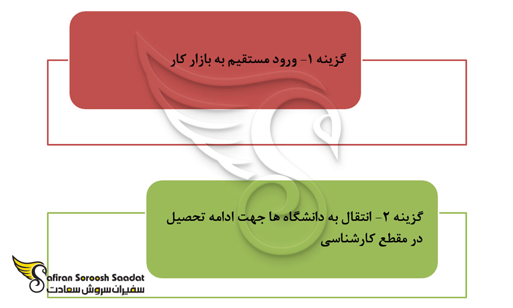 انواع کالج‌ ها در آمریکا