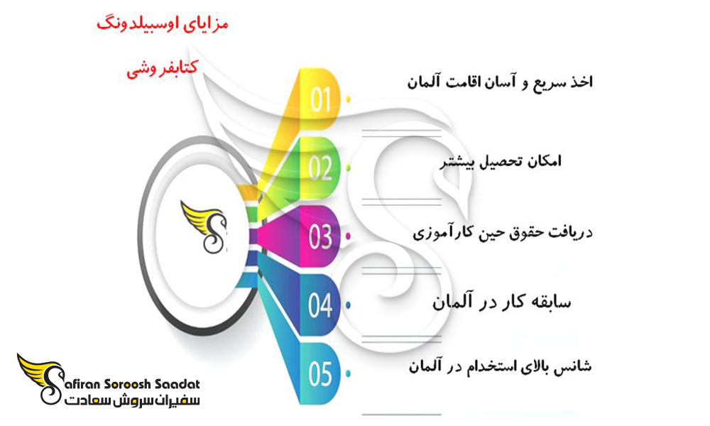 امتیازات آوسبیلدونگ کتابفروشی