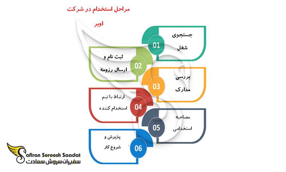 مراحل استخدام در شرکت اوبر