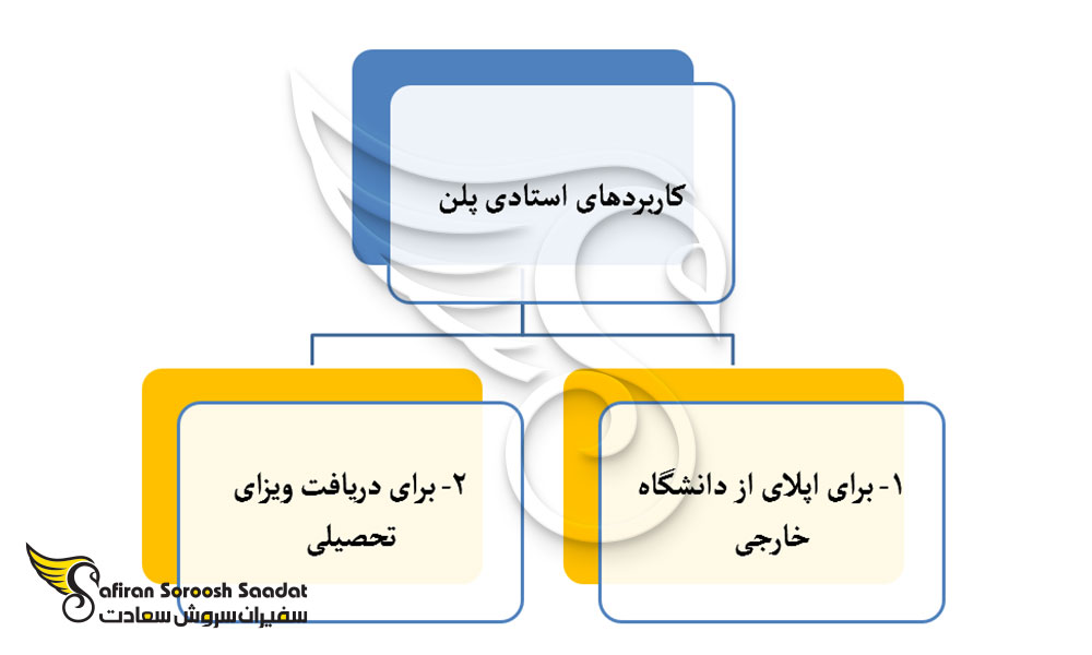 کاربردهای استادی پلن