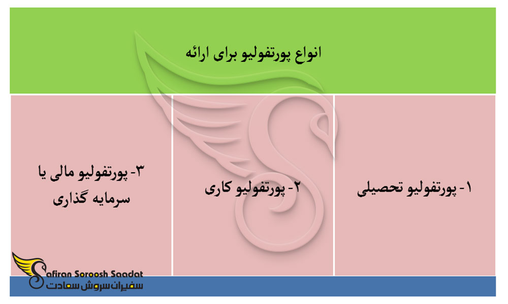 انواع پورتفولیو