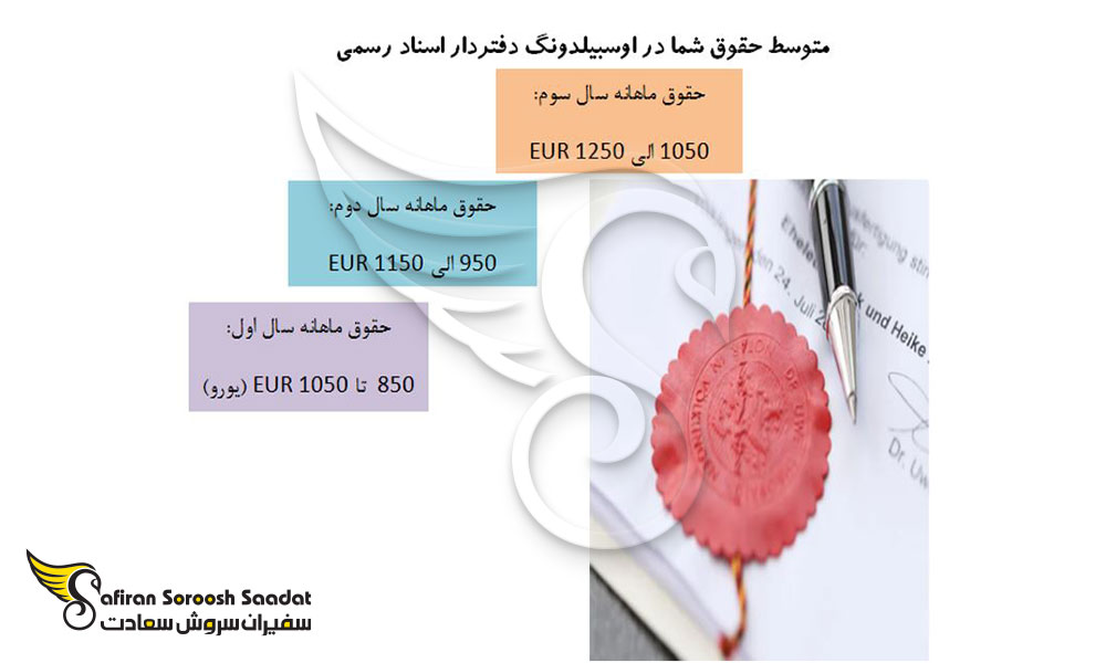 حقوق کارآموزان آوسبیلدونگ دفتردار اسناد رسمی