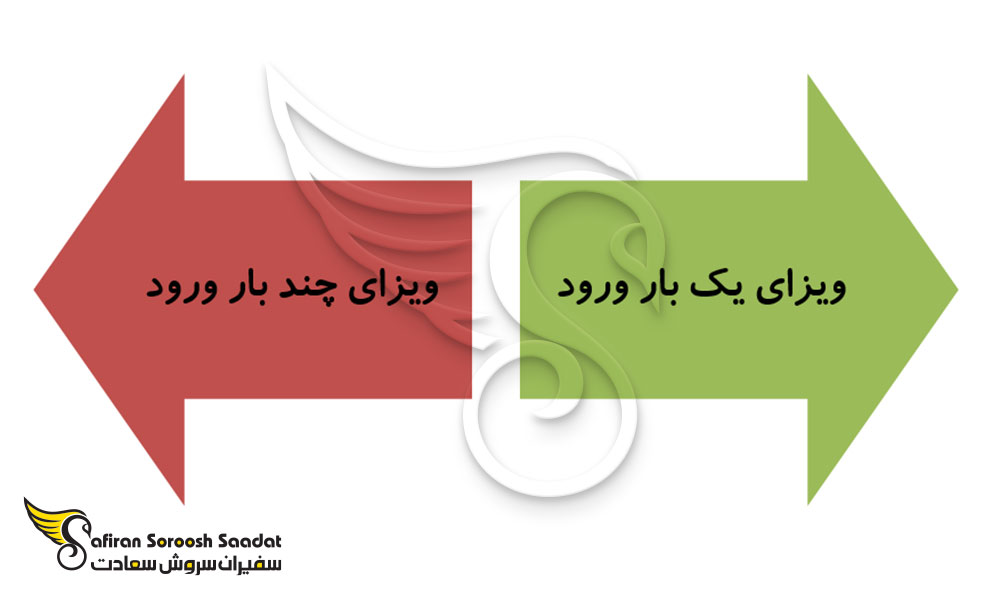 تفاوت ویزای یک بار ورود و چندبار ورود