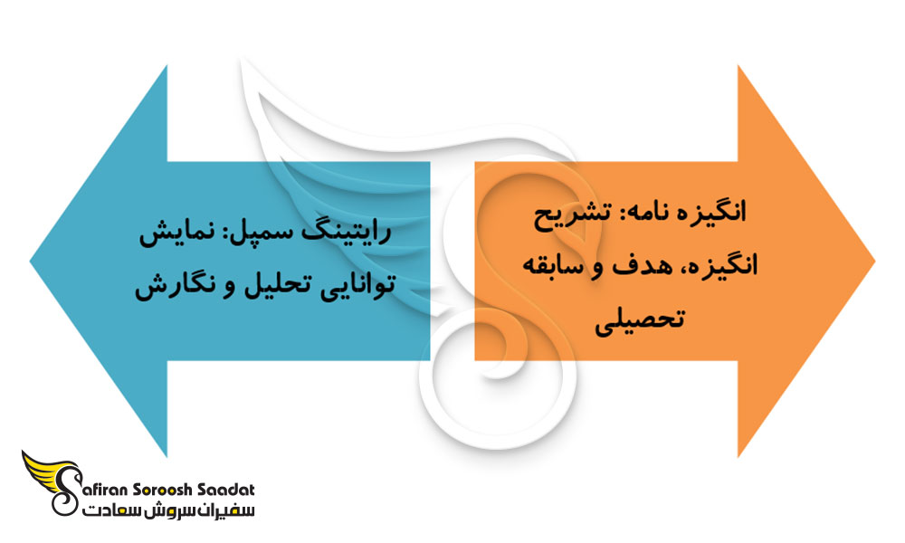 تفاوت رایتینگ سمپل با انگیزه نامه