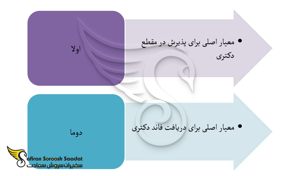 ضرورت نگارش ریسرچ پروپوزال یا طرح تحقیق