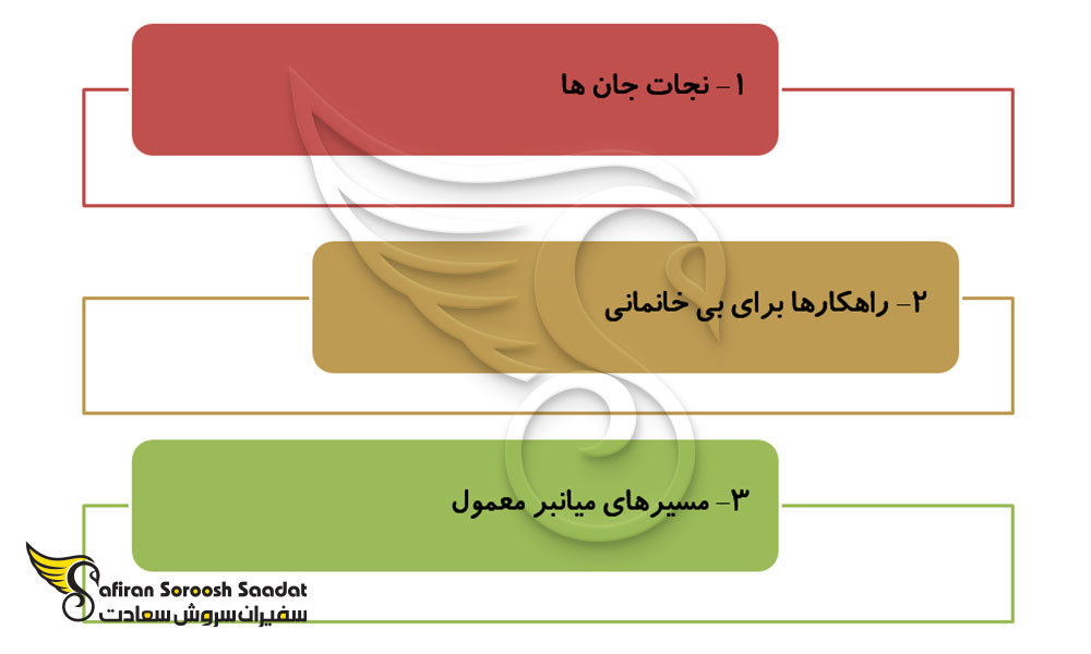نقش سازمان بین المللی مهاجرت