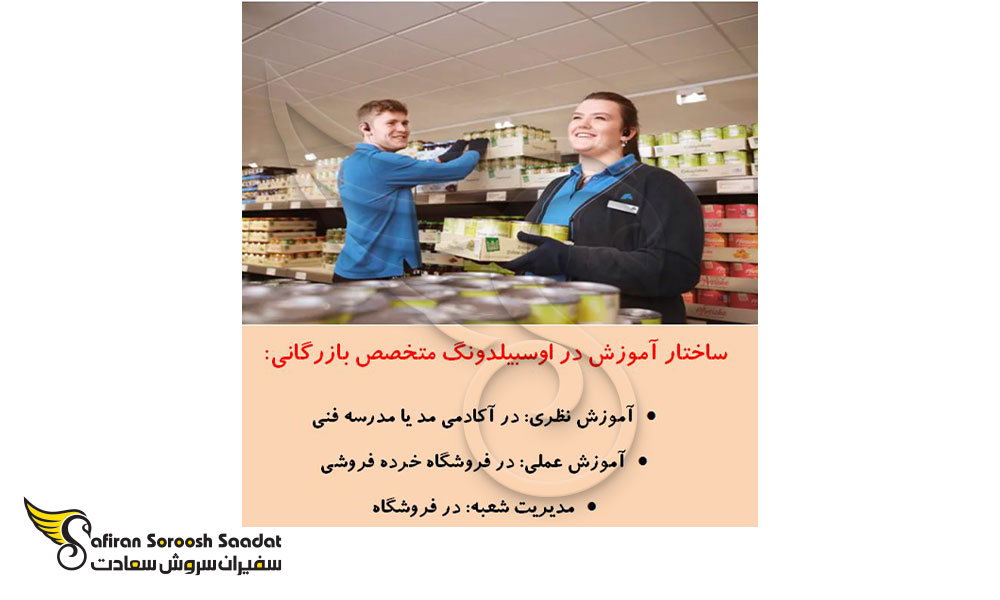 محتوای آموزش در آوسبیلدونگ متخصص بازرگانی