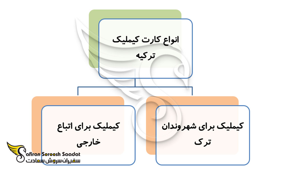 انواع کمیلیک ترکیه