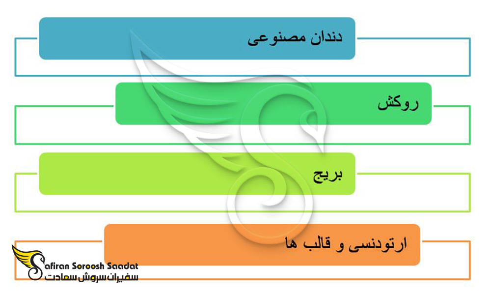 مشخصات آوسبیلدونگ تکنسین دندانپزشکی