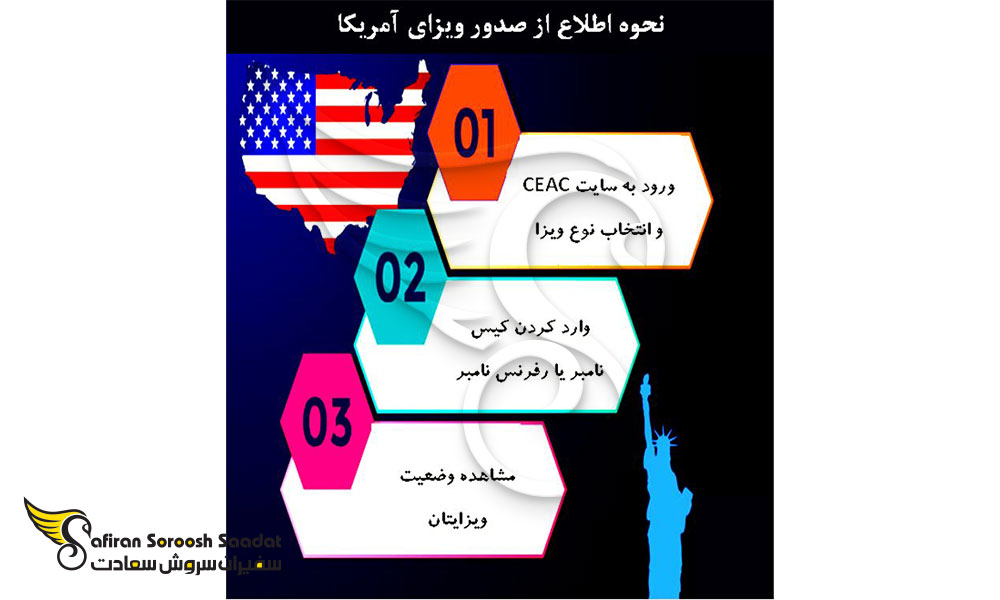 نحوه اطلاع از صدور ویزای آمریکا