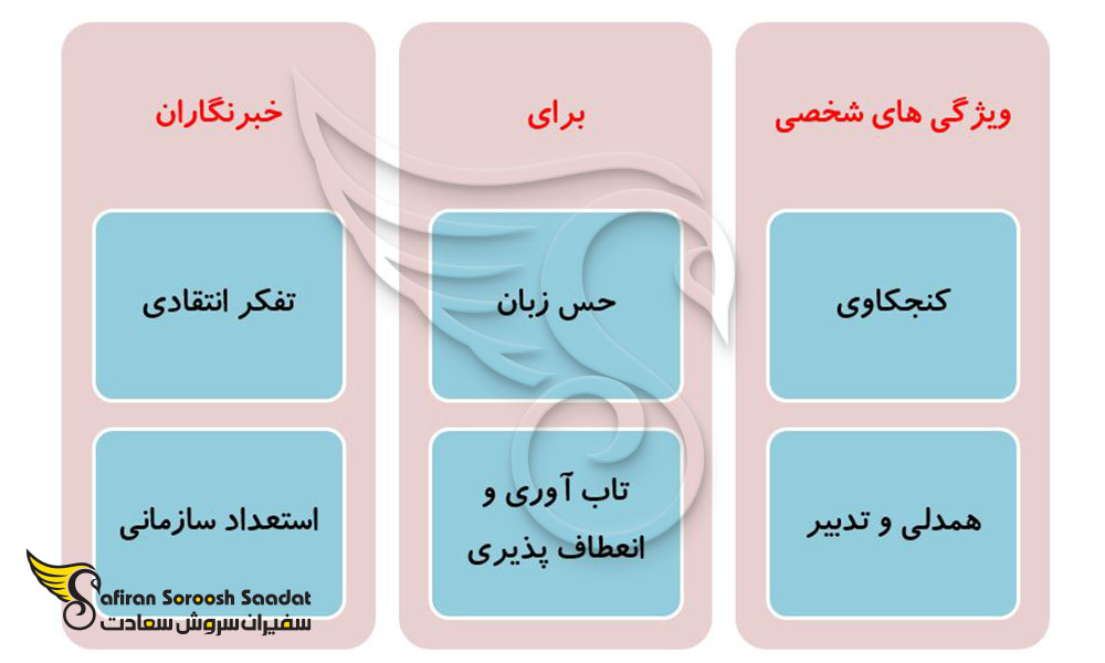 مشخصات آوسبیلدونگ خبرنگاری