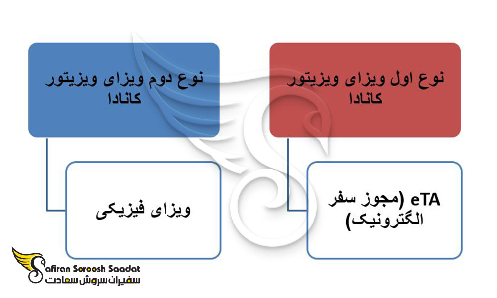 ویزای اقامت موقت