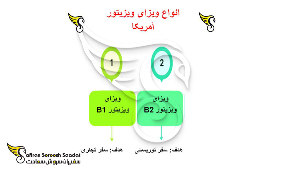 انواع ویزای ویزیتور آمریکا