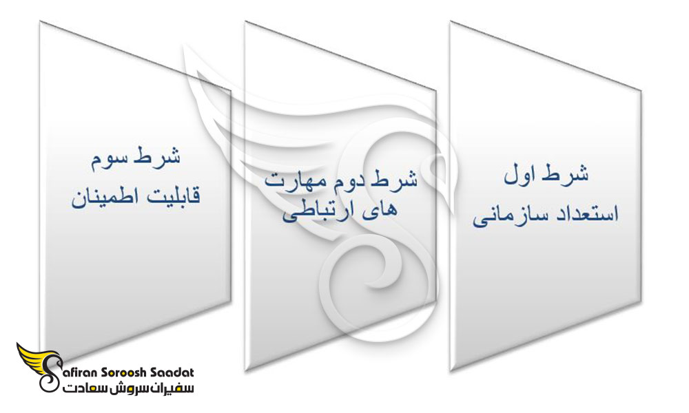 مشخصات دوره آوسبیلدونگ مسئول اداری