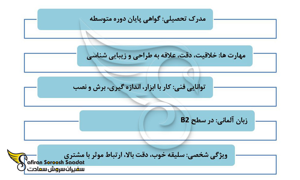 الزامات پذیرش از دوره آوسبیلدونگ دکوراتور داخلی