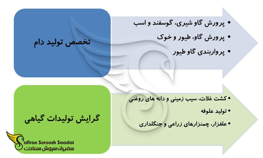 الزامات آوسبیلدونگ کشاورزی