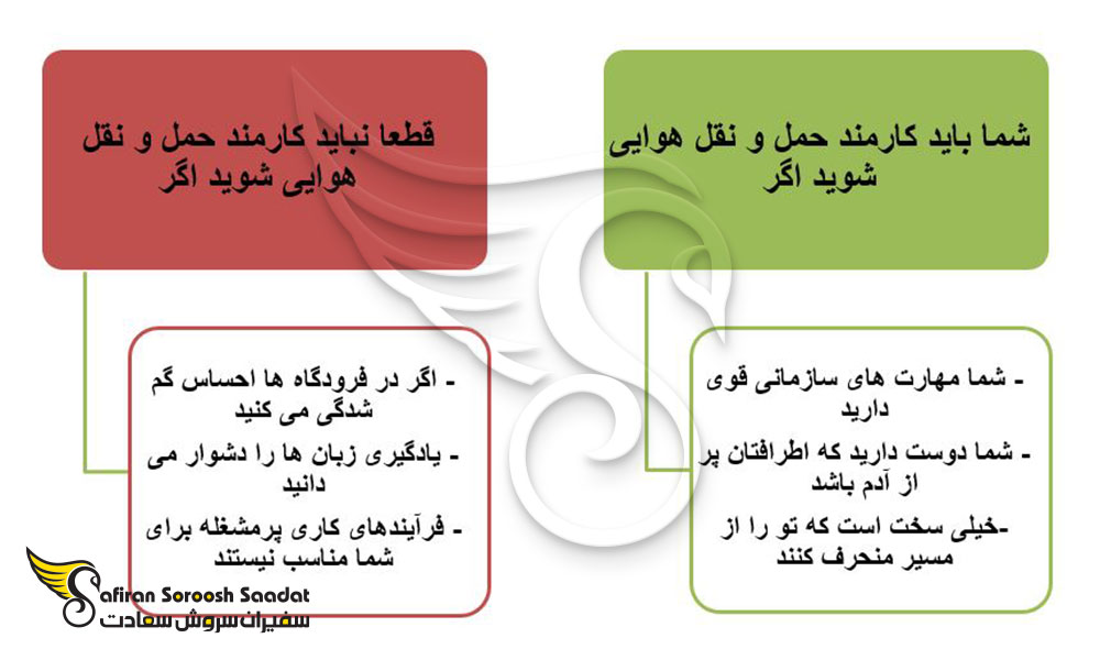 مشخصات آوسبیلدونگ کارمند حمل و نقل هوایی