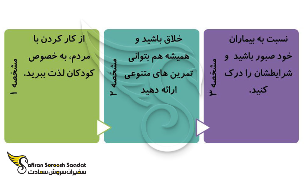 محتوای آموزشی در دوره آوسبیلدونگ گفتار درمانگر