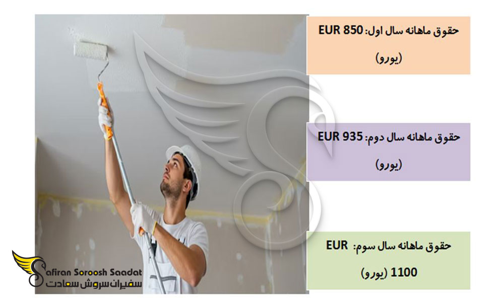 حقوق کارآموزی در آوسبیلدونگ نقاشی