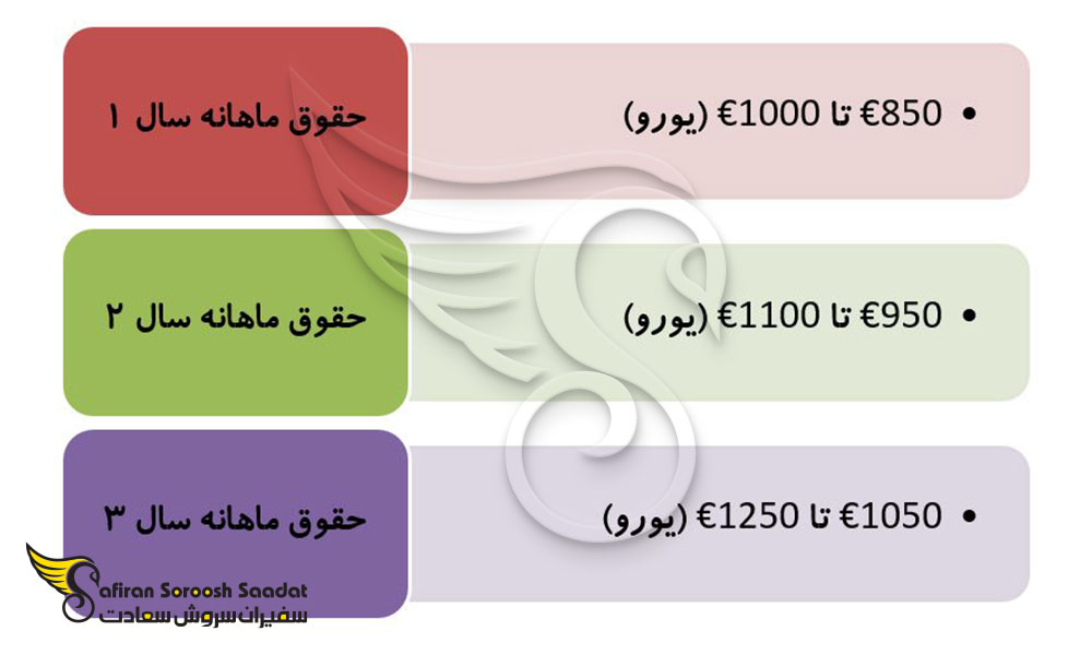 حقوق کارآموزی آوسبیلدونگ تکنسین ارتوپدی