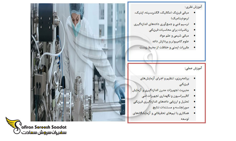 محتوای آموزش آوسبیلدونگ تکنسین آزمایشگاه فیزیک