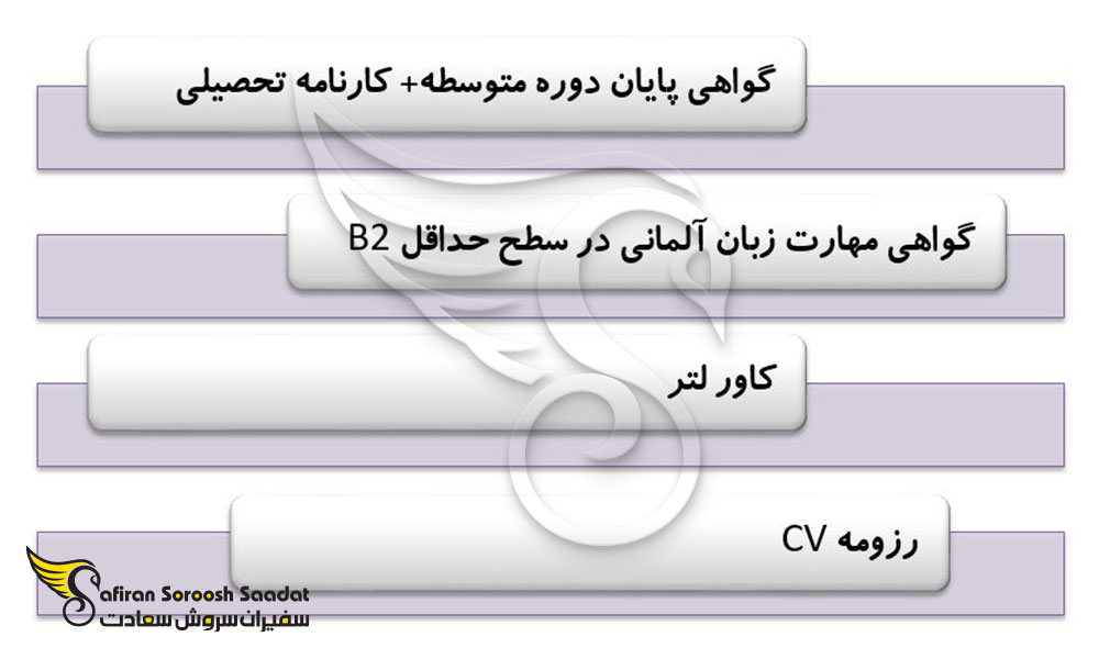 الزامات بمنظور اپلای از دوره آوسبیلدونگ دارویی