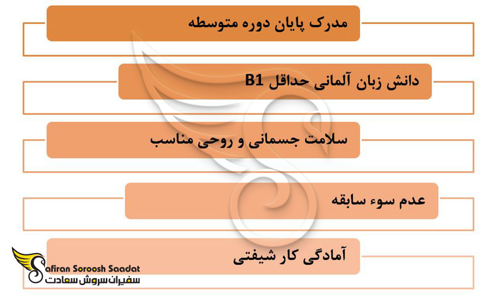 الزامات برای اپلای از آوسبیلدونگ کارکنان حراست و حفاظت
