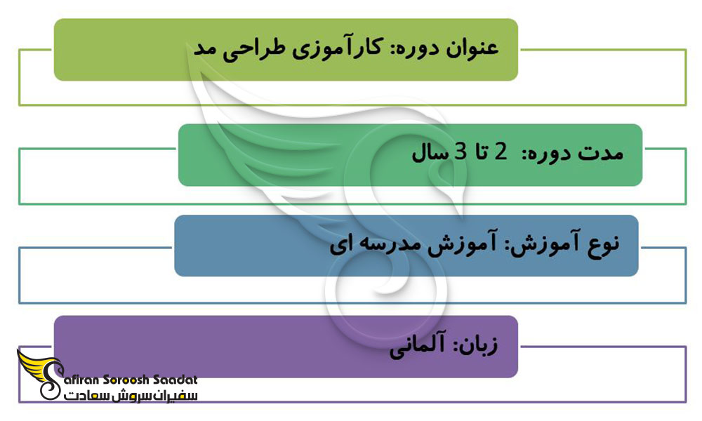 الزامات شرکت در آوسبیلدونگ طراح مد