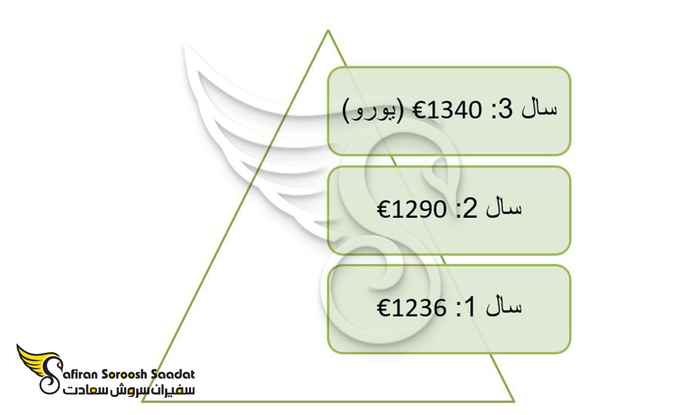 حقوق کارآموزان در آوسبیلدونگ مهندس هیدرولیک