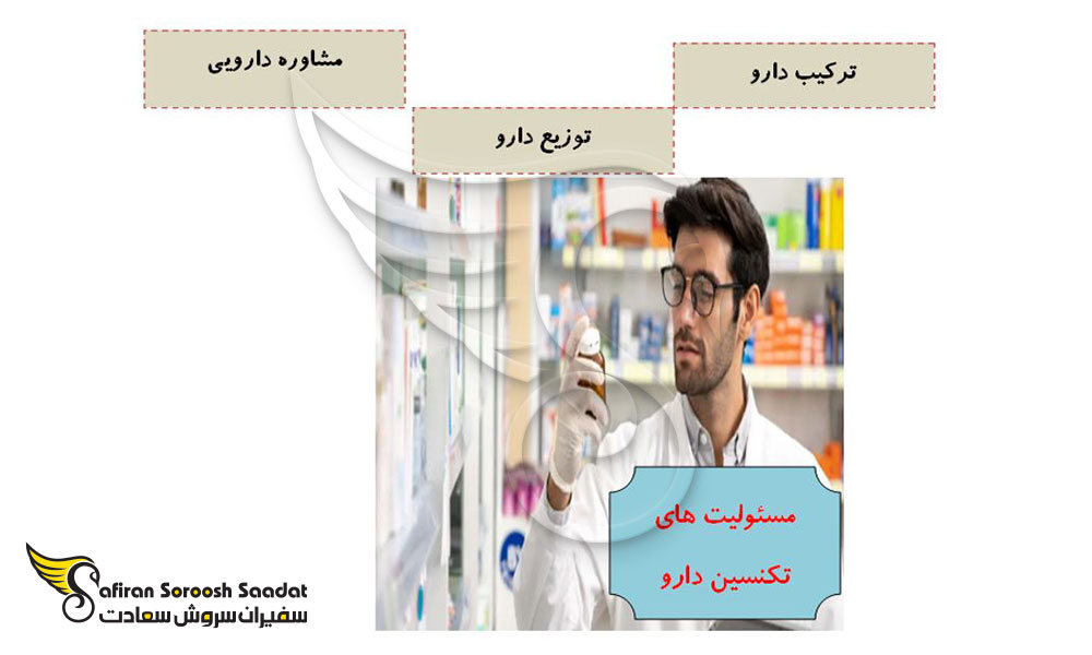 محتوای آموزش در طی دوره آوسبیلدونگ دارویی