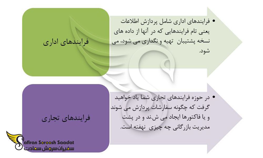 محتوای آموزش در آوسبیلدونگ مسئول اداری