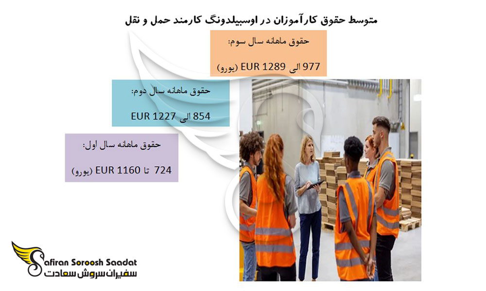 حقوق کارآموز آوسبیلدونگ کارمند حمل و نقل