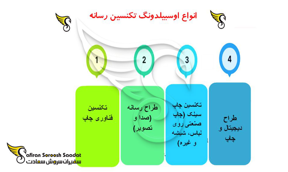 انواع آوسبیلدونگ تکنسین رسانه