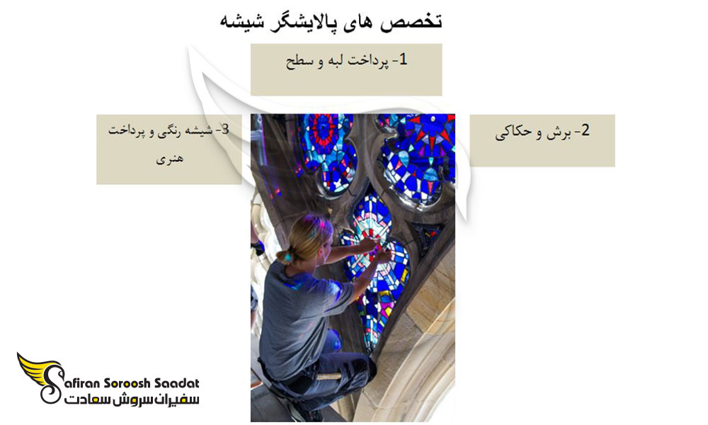 مشخصات آوسبیلدونگ پالایشگر شیشه