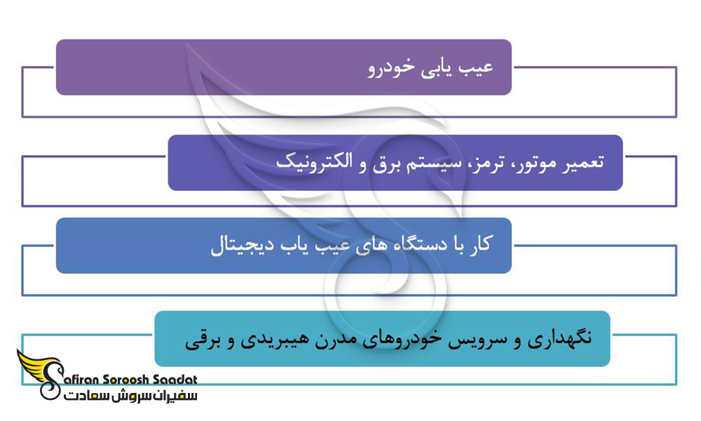 محتوای آموزشی آوسبیلدونگ مکاترونیک خودرو